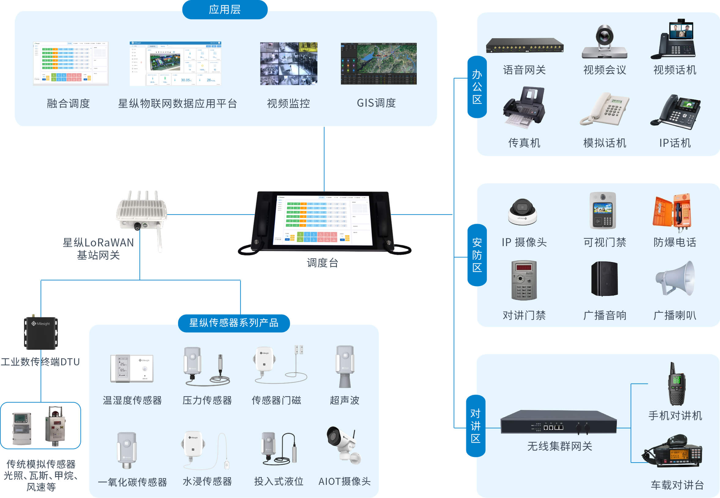 星縱信息預(yù)警調(diào)度系統(tǒng) 助力天津市雙士達(dá)電子通訊設(shè)備提升通訊設(shè)備管理效率
