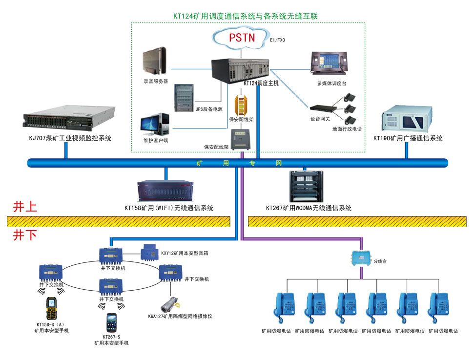 煤礦調度通信系統的核心價值與濟南華科在九正建材網的創新展示